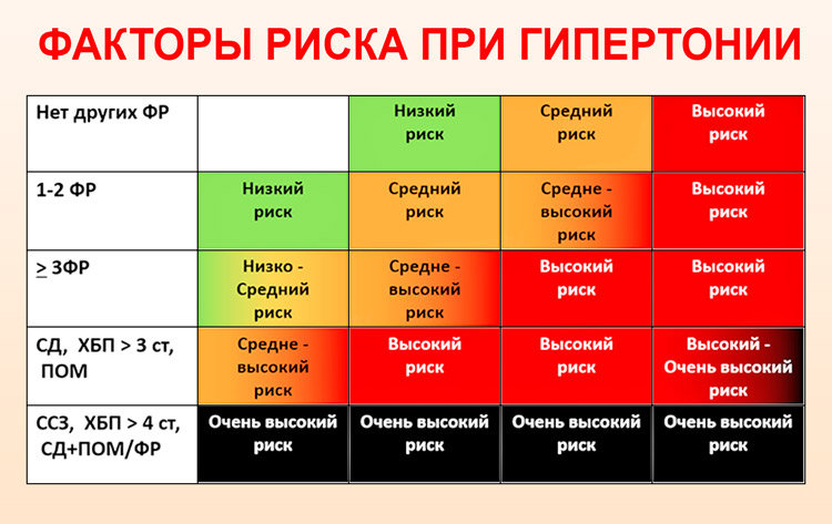 magas vérnyomás 2 stádium 3 fokozatú kockázat 4)