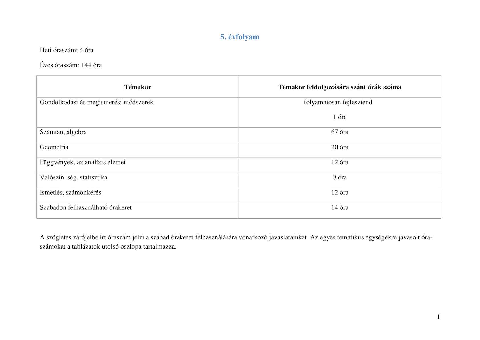 másodfokú magas vérnyomás lehetséges a fogyatékosság megszerzése)