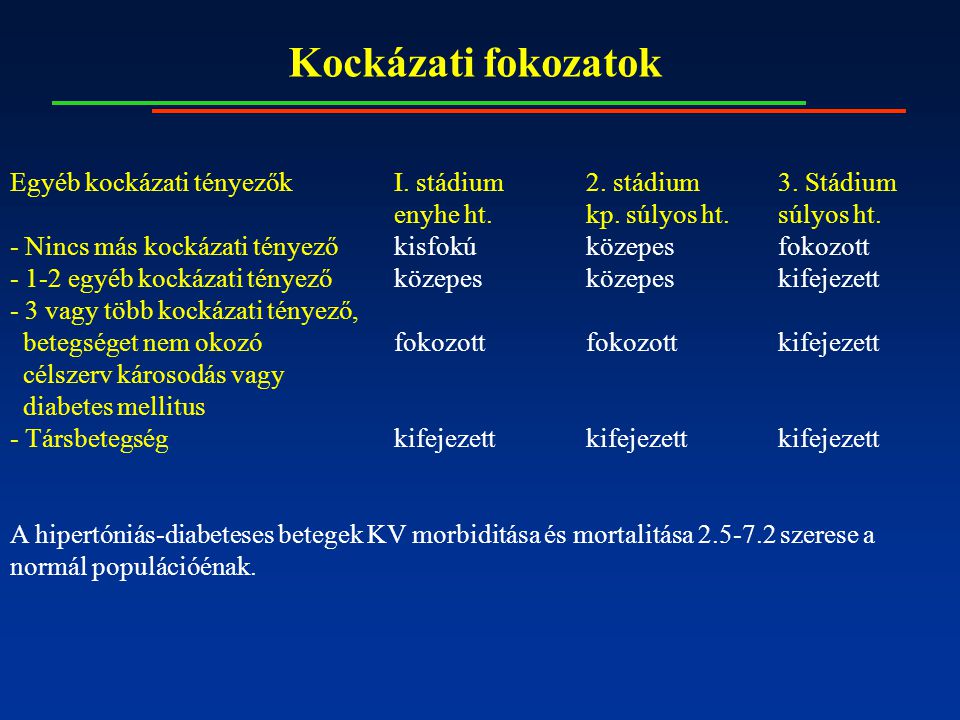 magas vérnyomás 1 stádium 2 stádium 2 fokú kockázat
