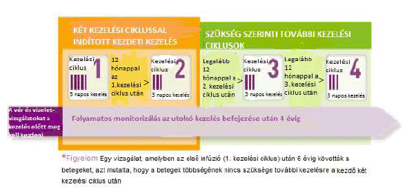 magas vérnyomás elleni gyógyszerek 3 fok)