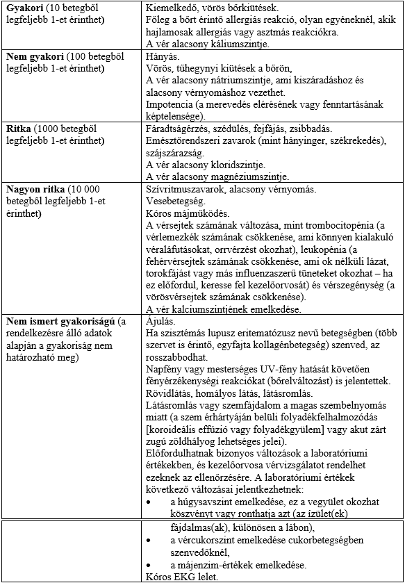 magas vérnyomás normatív