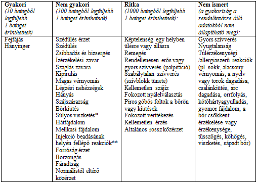 Magas vérnyomás 8 oka, 3 tünete és 7 kezelési módja [teljes útmutató]