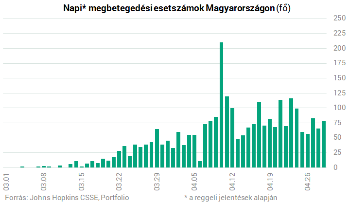 Milyen betegség gyógymódjára kíváncsi?