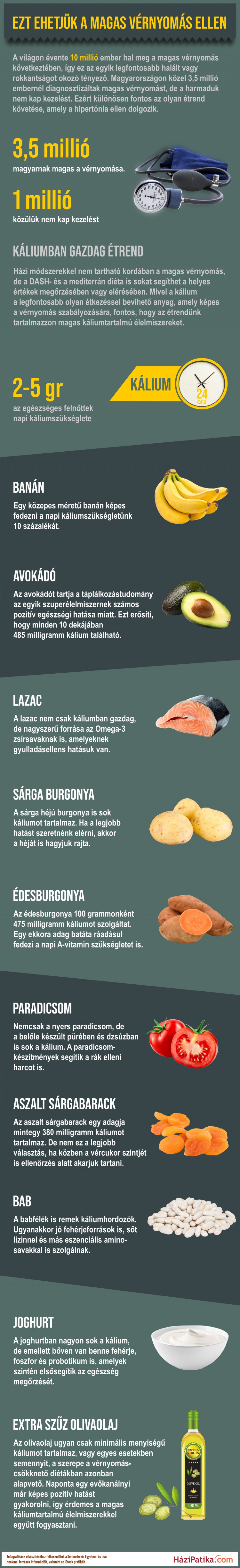 hipertónia korlátozásai