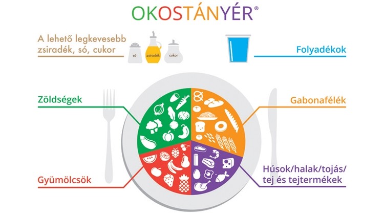 A magas vérnyomás megelőzése - HáziPatika
