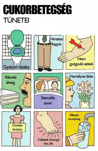 a legmagasabb mellékhatásokkal járó magas vérnyomás elleni gyógyszer magas vérnyomás magas vérnyomás-táplálkozás