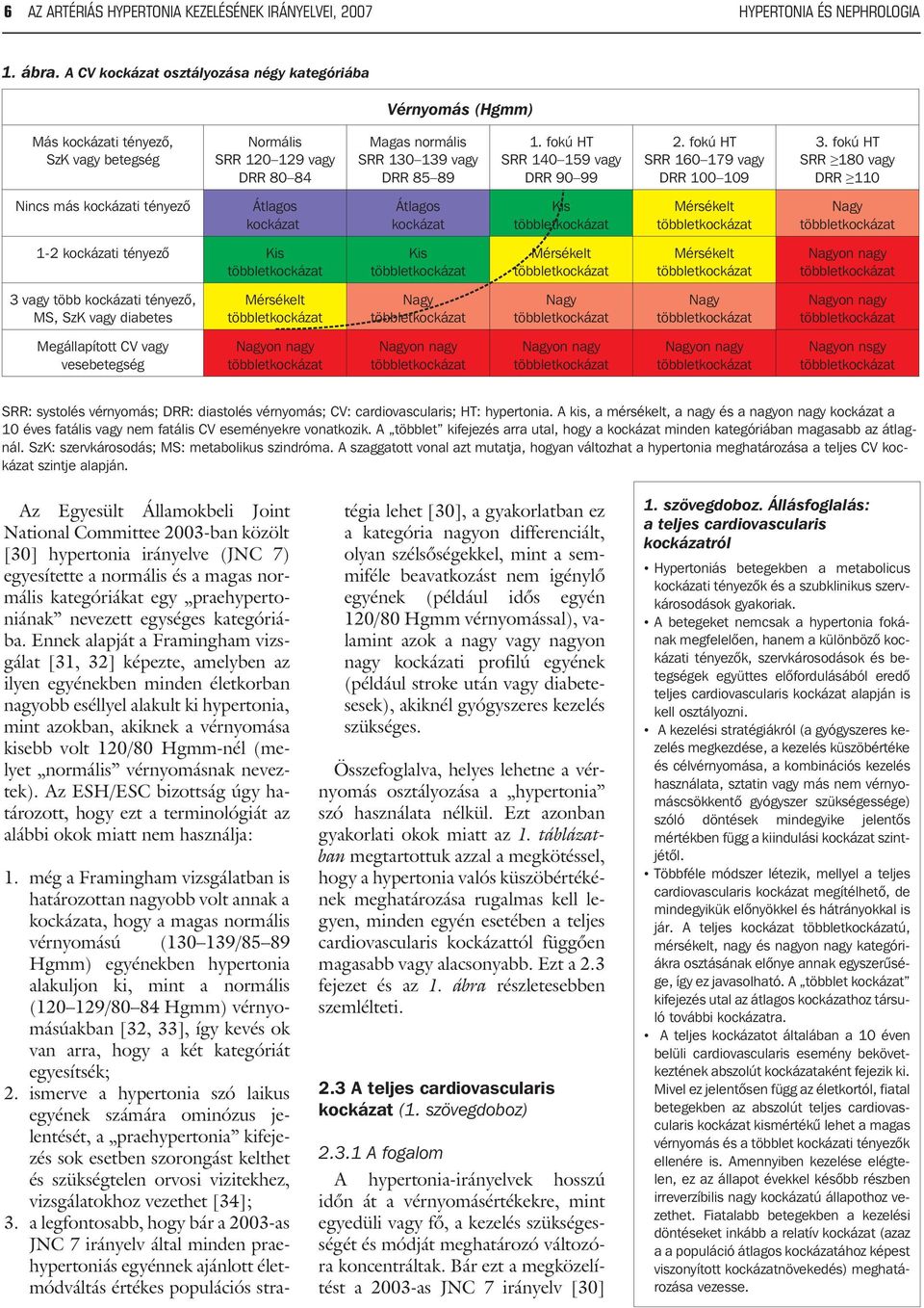 Okai, tünetei és a pulmonalis hipertónia kezelése