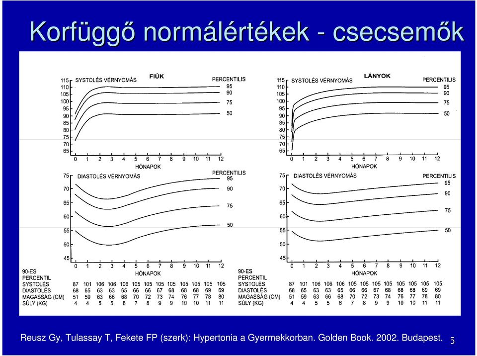 2 fokos magas vérnyomás gyermekeknél magas vérnyomás és szemfenék