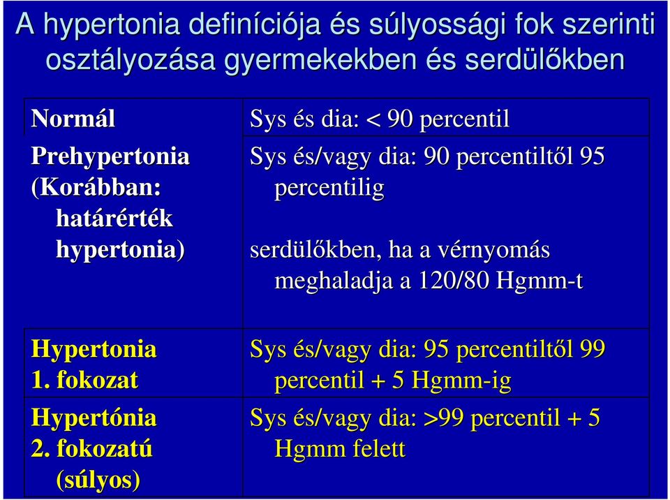 Tudta? A hipertónia és a vesebetegség gyakran együtt jár
