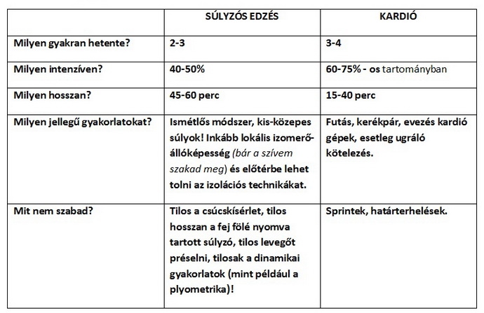 milyen gyakorlatokat nem szabad elvégezni a magas vérnyomás ellen