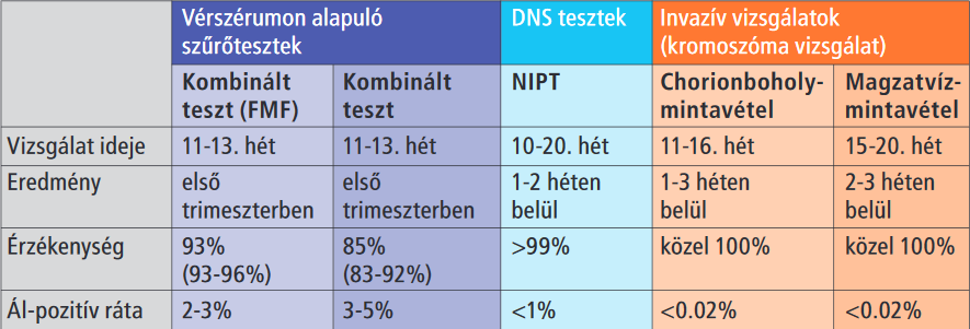 magas vérnyomás teszt aránya