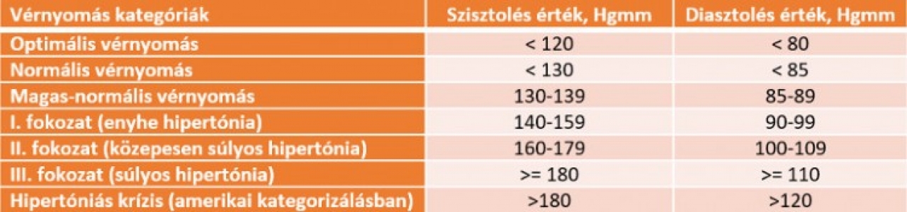 hogyan kell kezelni a megfázást ha magas vérnyomása van