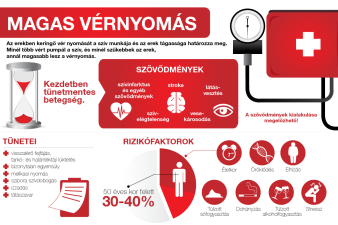 Magas vérnyomás - artériás hipertónia | Krka Magyarország