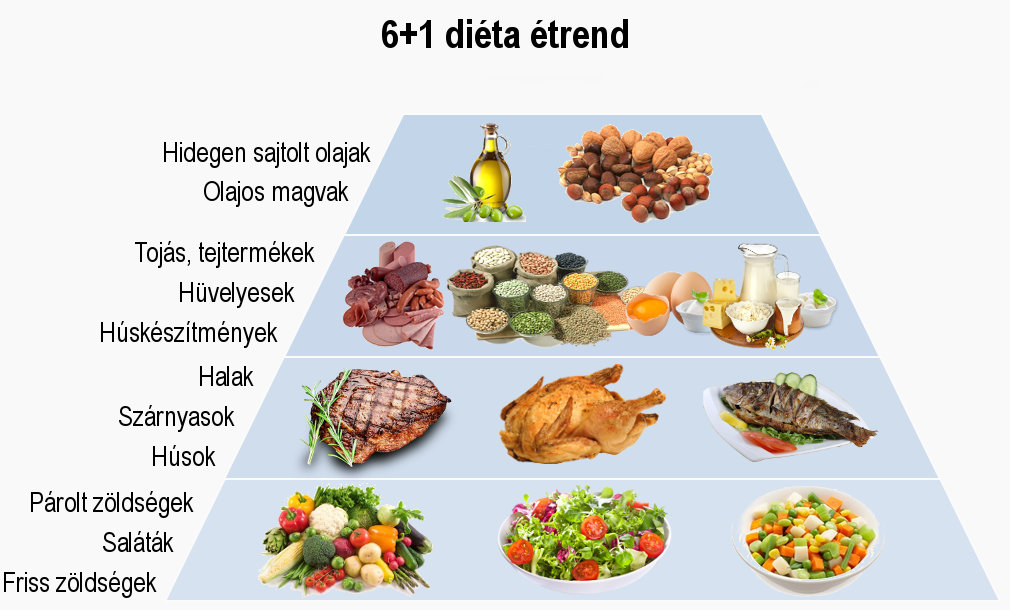 Veszélyes lehet a nyersétel-diéta