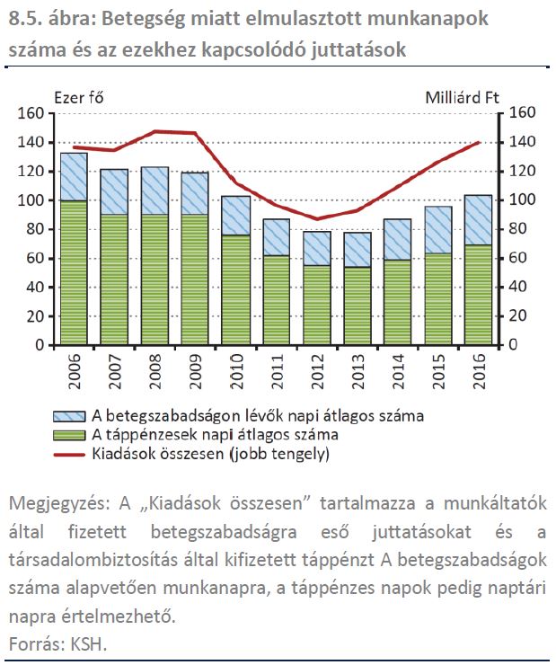 hány ember hal meg magas vérnyomásban)