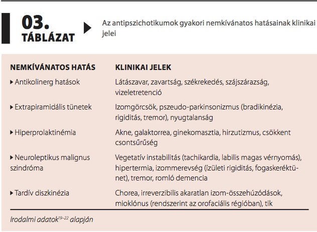 magas vérnyomás malignus lefolyása)