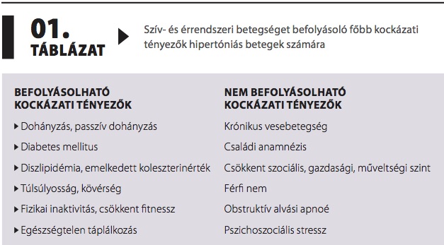a hipertónia új kezelése)