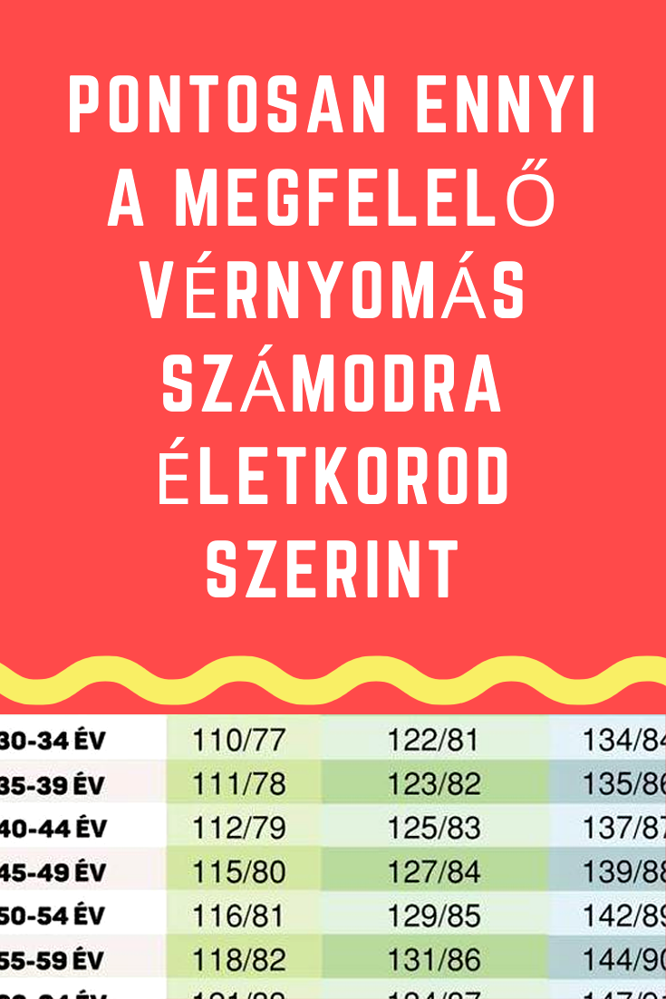 magas vérnyomás korától)
