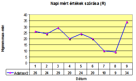 2 fokozatú magas vérnyomás leírása)