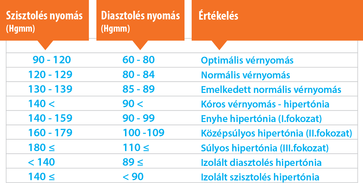 7 ok, amiért érdemes D-vitamint szedni