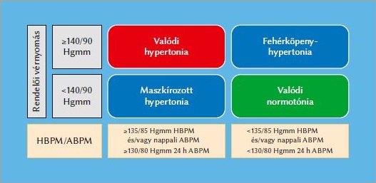 a hipertónia kezelésének új megközelítése