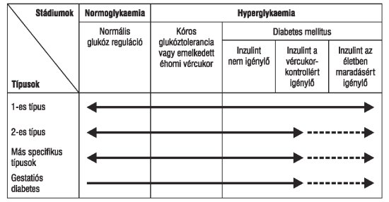 a magas vérnyomás és a cukorbetegség kezelésére szolgáló élelmiszerek listája