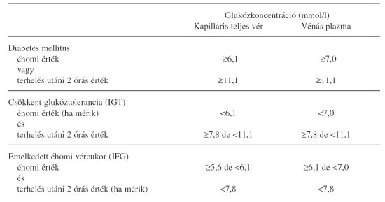 a magas vérnyomás és a cukorbetegség kezelésére szolgáló élelmiszerek listája
