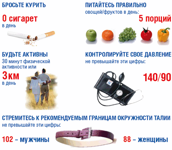 a magas vérnyomás mértékének szakaszai