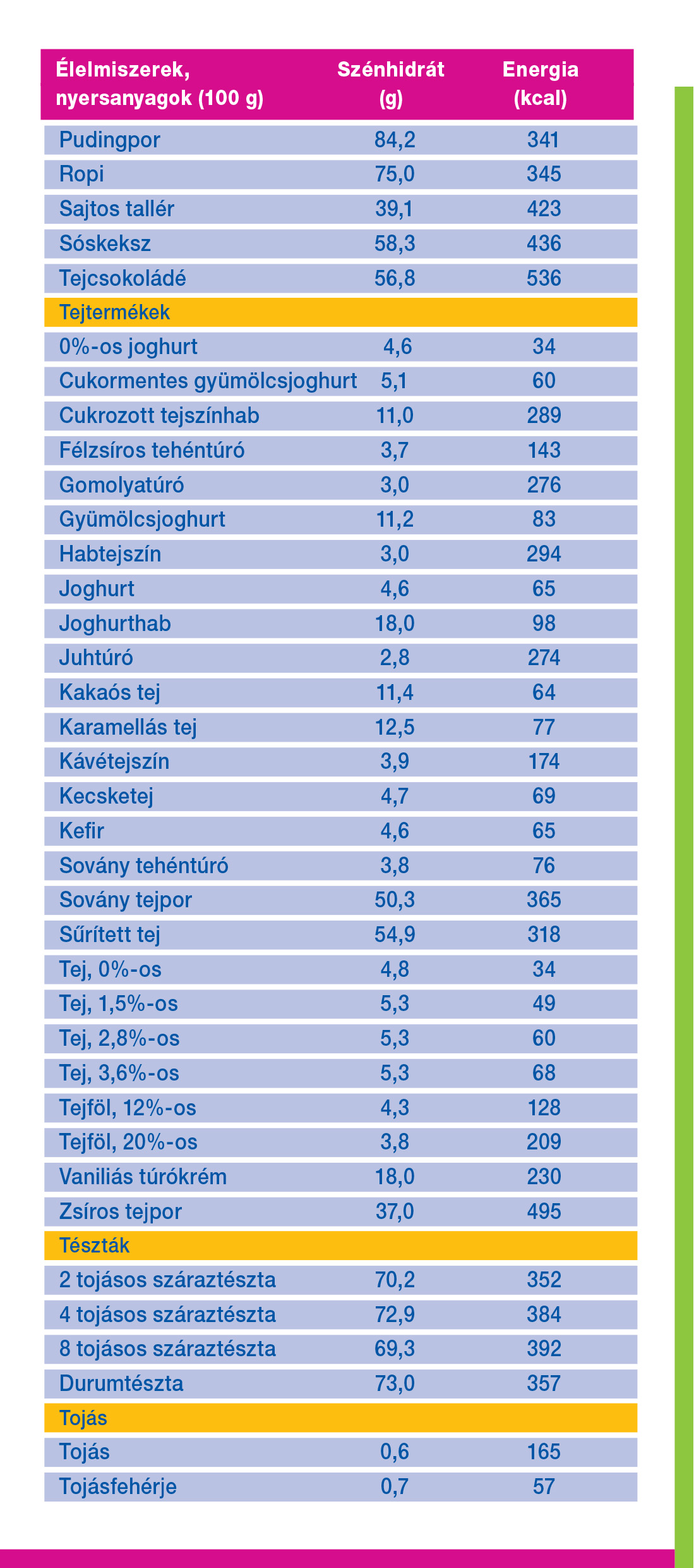 2-es típusú magas vérnyomás kezelése