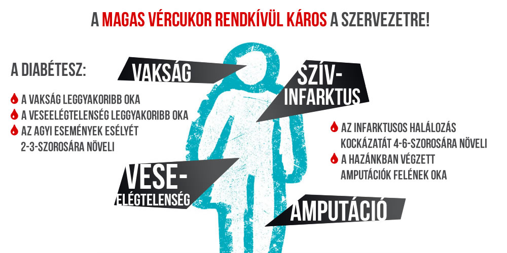 Miért lehet magas a vérnyomása a cukorbetegeknek?