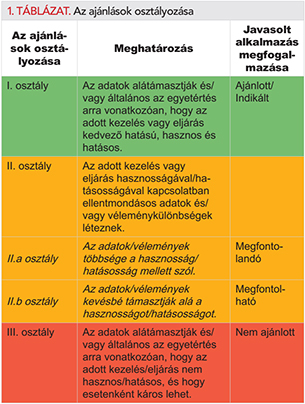 a magas vérnyomás kezelése ASD-2-vel