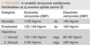 magas vérnyomás 2 a CVD 2 kockázata