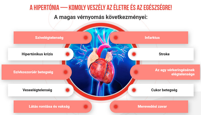 a magas vérnyomás válságainak enyhítése